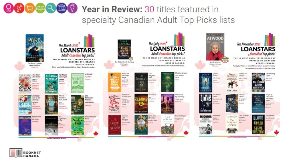 Screen capture of the Loan Stars presentation slide